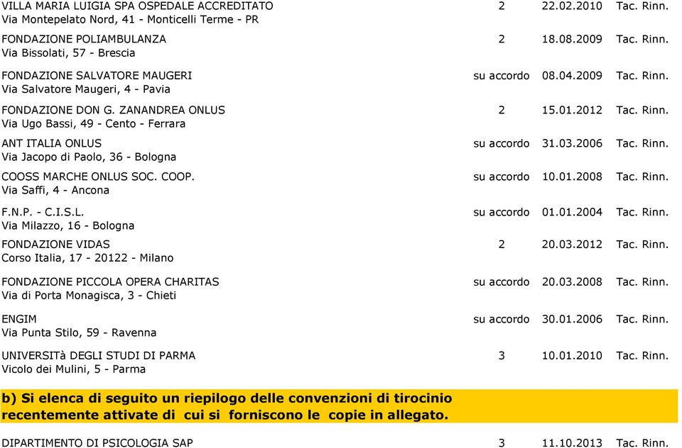 2012 Via Ugo Bassi, 49 - Cento - Ferrara ANT ITALIA ONLUS su accordo 31.03.2006 Via Jacopo di Paolo, 36 - Bologna COOSS MARCHE ONLUS SOC. COOP. su accordo 10.01.2008 Via Saffi, 4 - Ancona F.N.P. - C.I.S.L. su accordo 01.