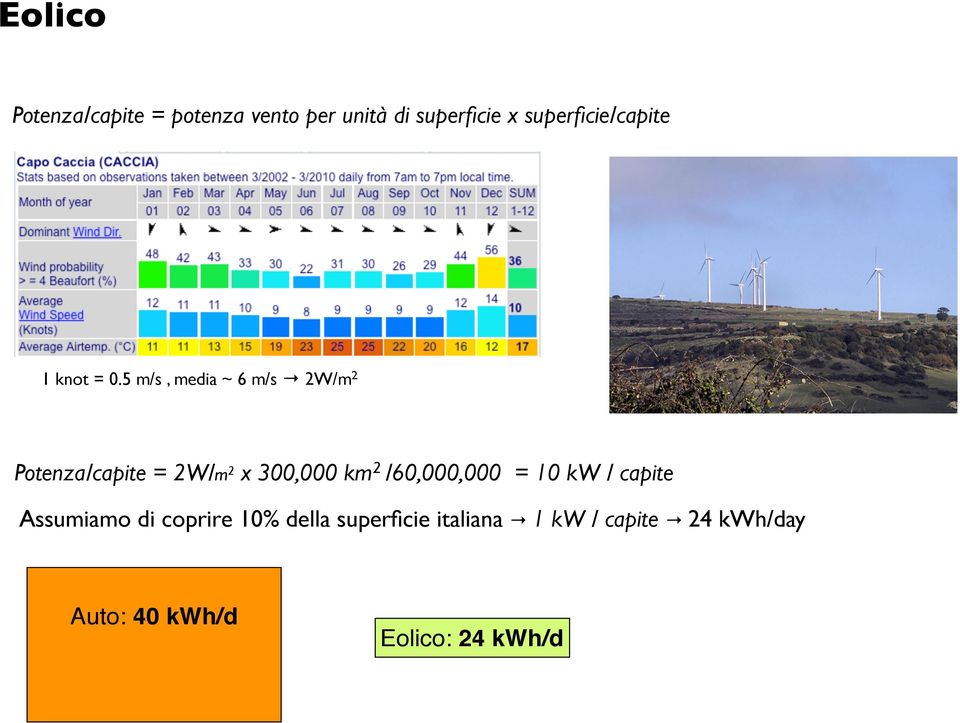 5 m/s, media ~ 6 m/s 2W/m 2 Potenza/capite = 2W/m 2 x 300,000 km 2