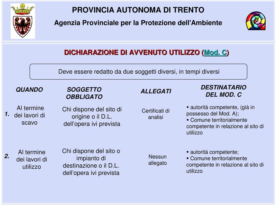 Al termine dei lavori di scavo Chi dispone del sito di origine o il D.L.