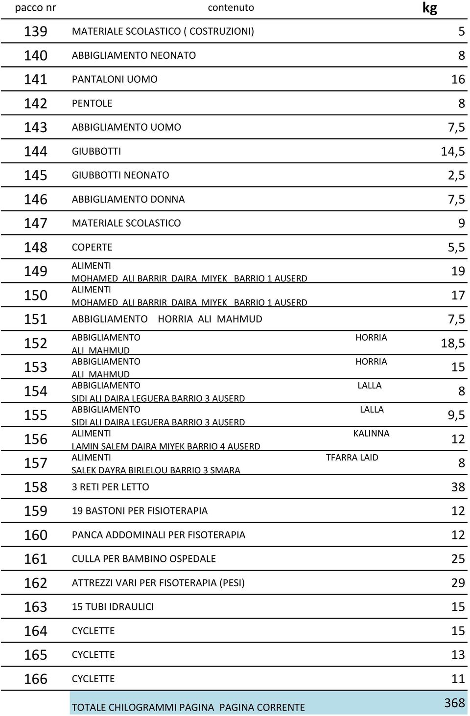 DAIRA LEGUERA BARRIO 3 AUSERD SIDI ALI DAIRA LEGUERA BARRIO 3 AUSERD LAMIN SALEM DAIRA MIYEK BARRIO 4 AUSERD SALEK DAYRA BIRLELOU BARRIO 3 SMARA HORRIA HORRIA LALLA LALLA KALINNA TFARRA LAID 19 17