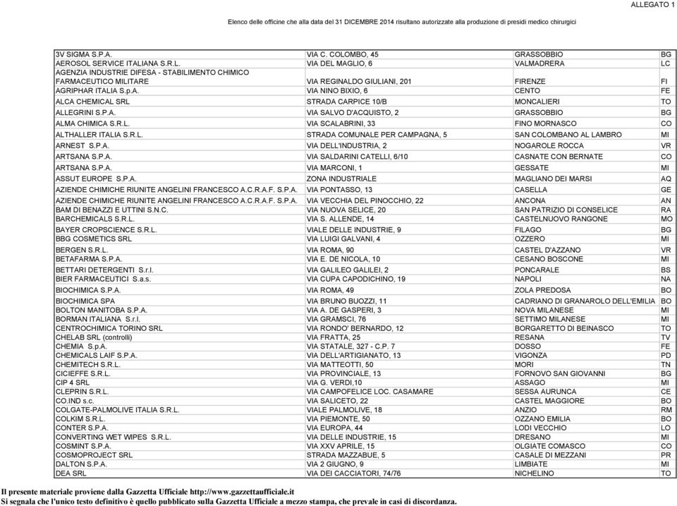 p.A. VIA NINO BIXIO, 6 CENTO FE ALCA CHEMICAL SRL STRADA CARPICE 10/B MONCALIERI TO ALLEGRINI S.P.A. VIA SALVO D'ACQUISTO, 2 GRASSOBBIO BG ALMA CHIMICA S.R.L. VIA SCALABRINI, 33 FINO MORNASCO CO ALTHALLER ITALIA S.