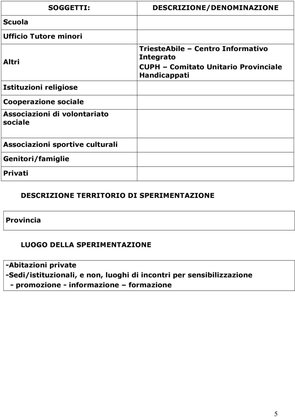 sportive culturali Genitori/famiglie Privati DESCRIZIONE TERRITORIO DI SPERIMENTAZIONE Provincia LUOGO DELLA SPERIMENTAZIONE