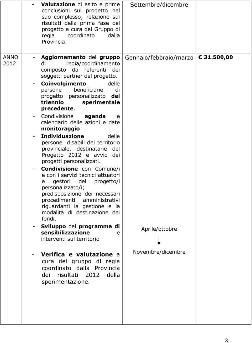 - Coinvolgimento delle persone beneficiarie di progetto personalizzato del triennio sperimentale precedente.