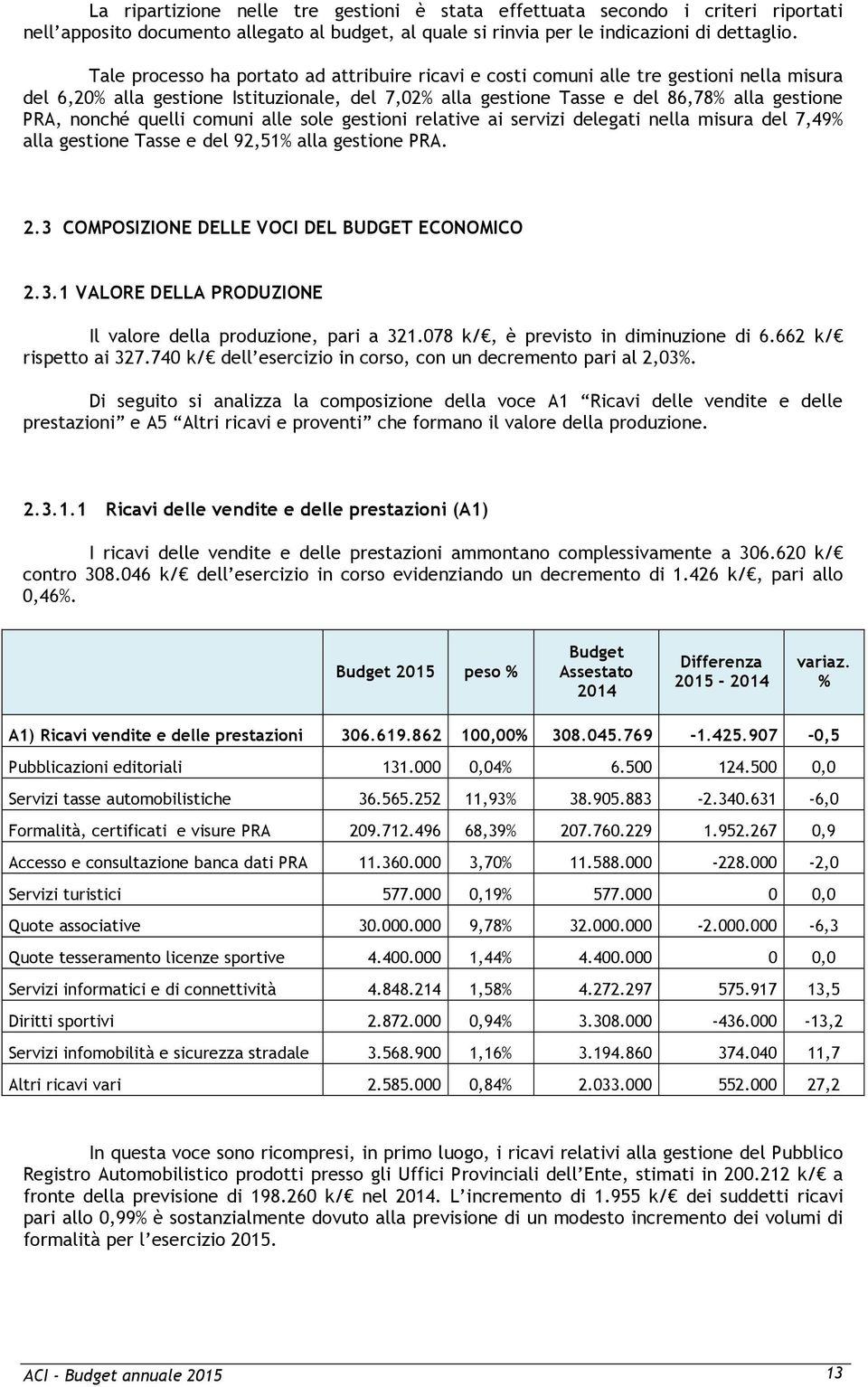 quelli comuni alle sole gestioni relative ai servizi delegati nella misura del 7,49% alla gestione Tasse e del 92,51% alla gestione PRA. 2.3 