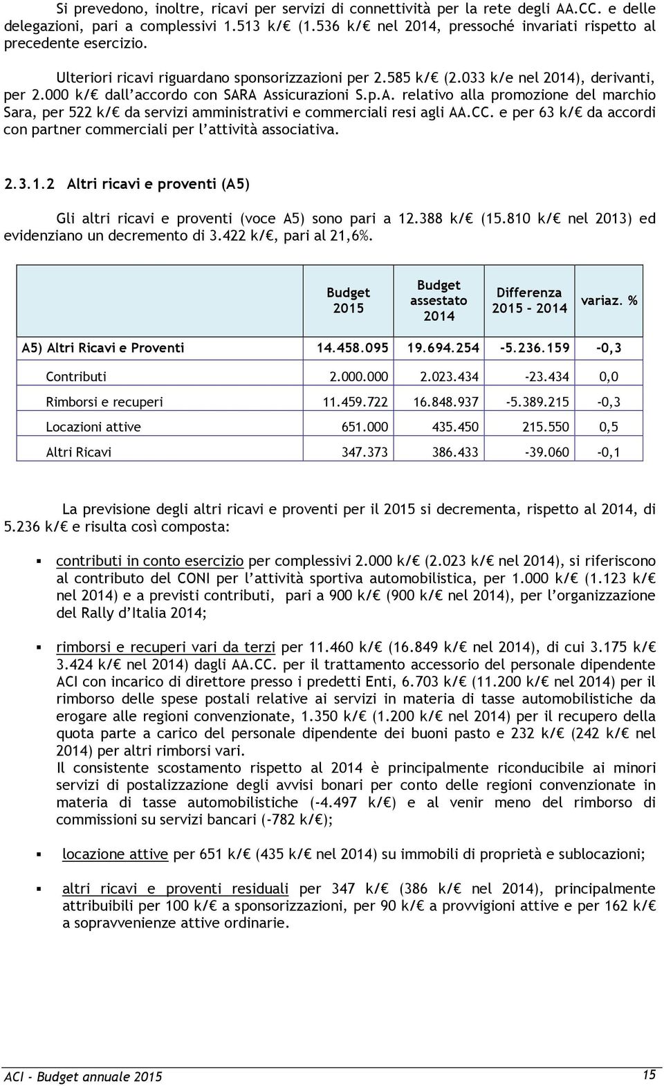 000 k/ dall accordo con SARA Assicurazioni S.p.A. relativo alla promozione del marchio Sara, per 522 k/ da servizi amministrativi e commerciali resi agli AA.CC.