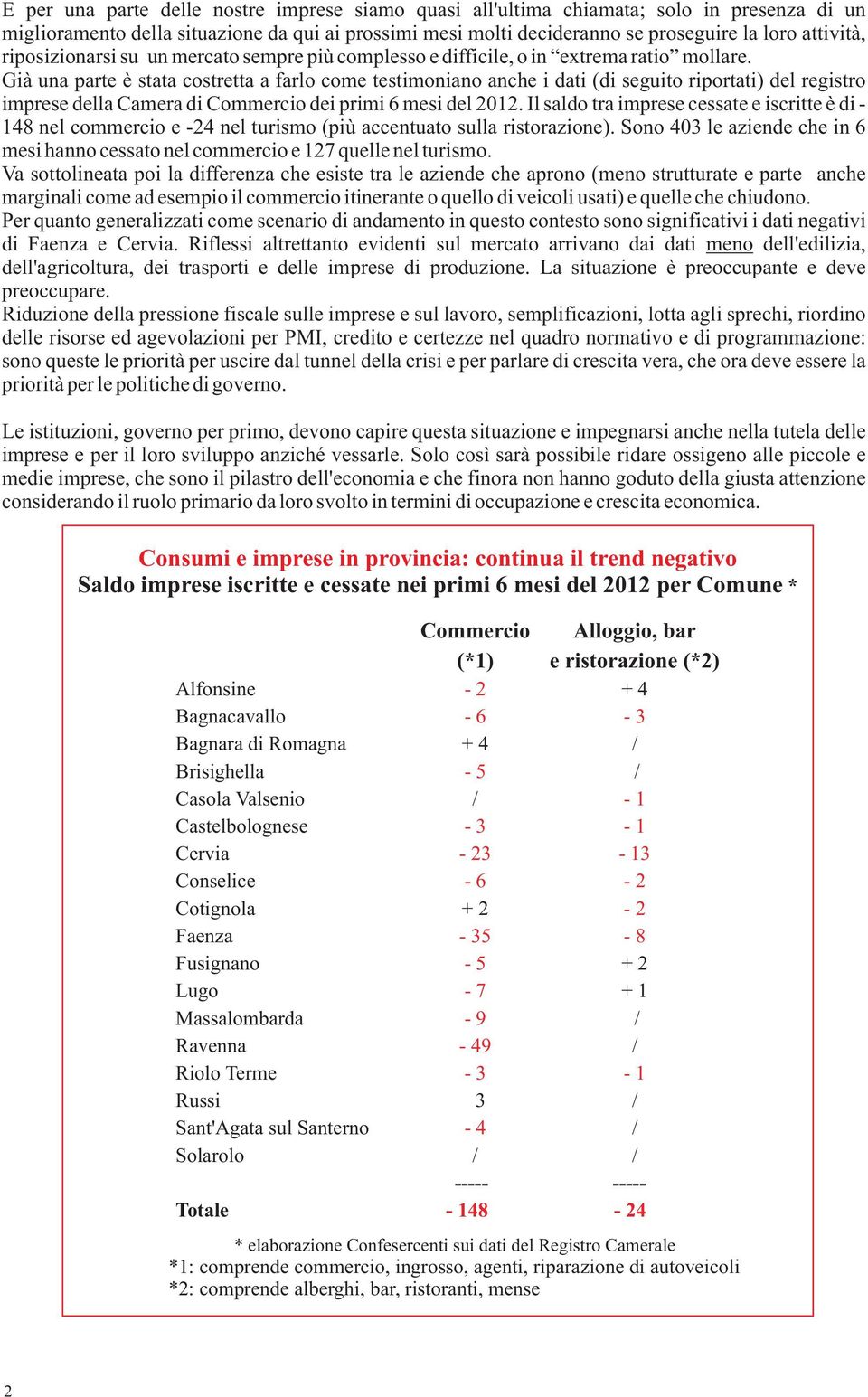 Già una parte è stata costretta a farlo come testimoniano anche i dati (di seguito riportati) del registro imprese della Camera di Commercio dei primi 6 mesi del 2012.