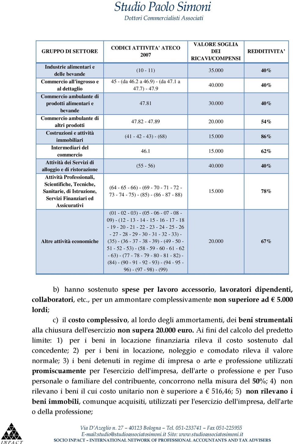 Assicurativi Altre attività economiche CODICI ATTIVITA' ATECO 2007 VALORE SOGLIA DEI RICAVI/COMPENSI REDDITIVITA (10-11) 35.000 40% 45 - (da 46.2 a 46.9) - (da 47.1 a 47.7) - 47.9 40.000 40% 47.81 30.
