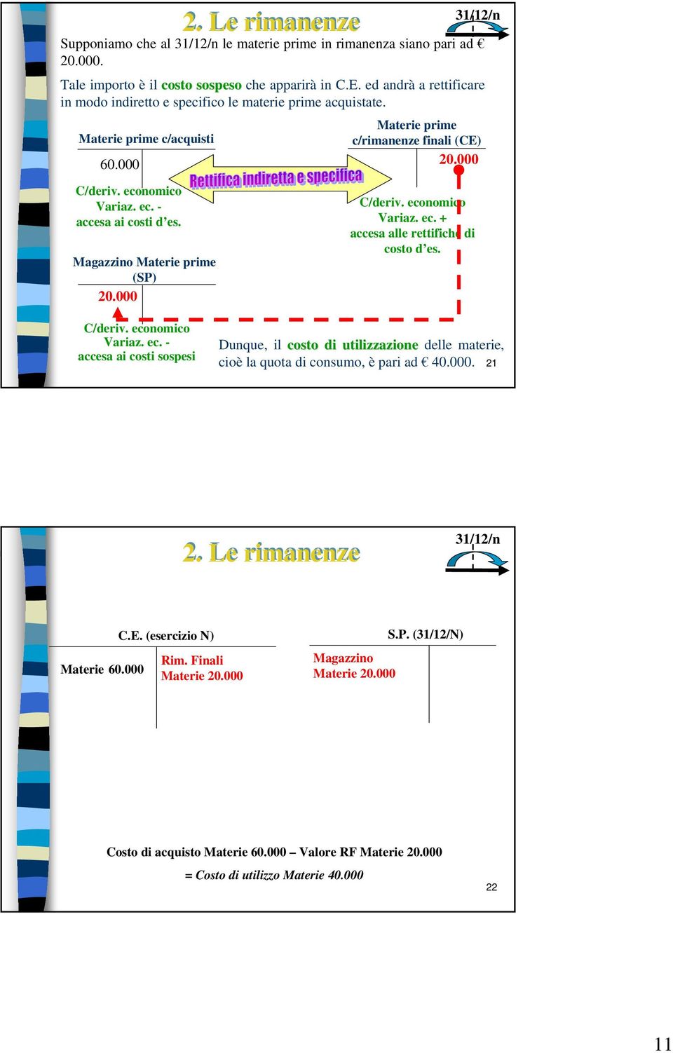 - accesa ai costi d es. Magazzino Materie prime (SP) 20.000 Variaz. ec. - accesa ai costi sospesi Variaz. ec. + accesa alle rettifiche di costo d es.