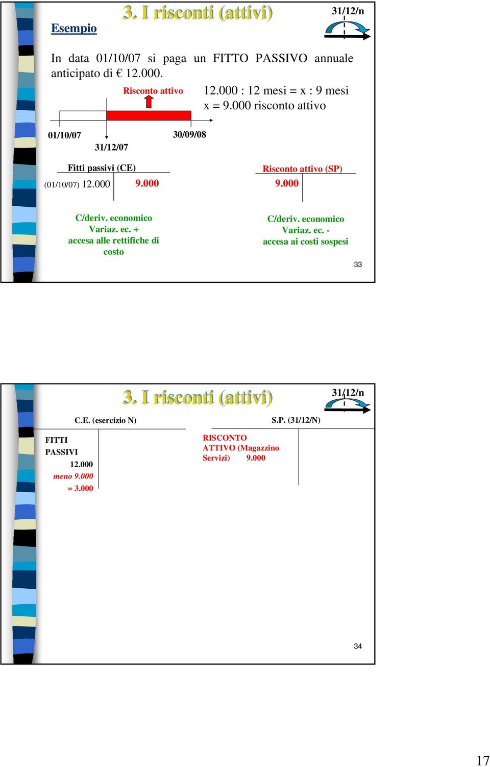 000 Risconto attivo (SP) 9.000 Variaz. ec. + accesa alle rettifiche di costo Variaz. ec. - accesa ai costi sospesi 33 a C.E.