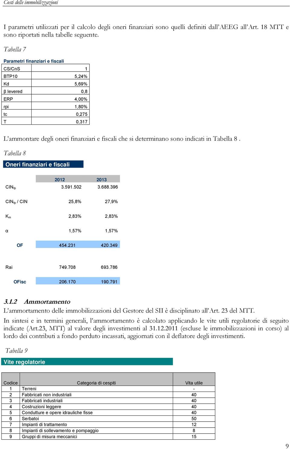 Tell 8 Oneri finnziri e fiscli CIN f 3.591.502 3.688.396 CIN f / CIN 25,8% 27,9% K m 2,83% 2,83% α 1,57% 1,57% OF 454.231 420.349 Ri 749.708 693.786 OFisc 206.170 190.791 3.1.2 Ammortmento L mmortmento delle immoilizzzioni del Gestore del SII è discilinto ll Art.