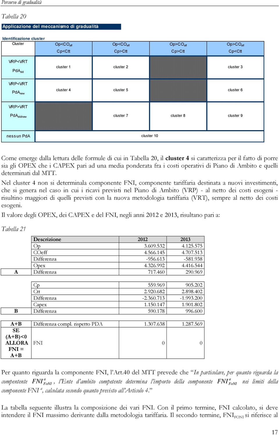 di orre si gli OPEX che i CAPEX ri d n medi ondert fr i costi oertivi di Pino di Amito e qelli determinti dl MTT.