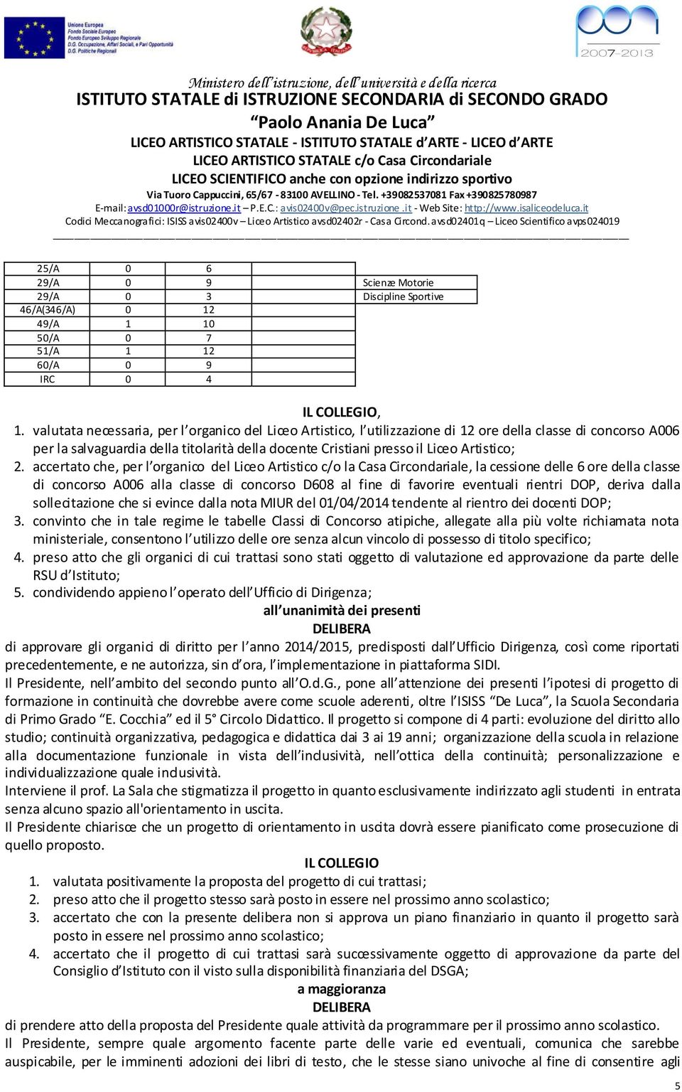 valutata necessaria, per l organico del Liceo Artistico, l utilizzazione di 12 ore della classe di concorso A006 per la salvaguardia della titolarità della docente Cristiani presso il Liceo