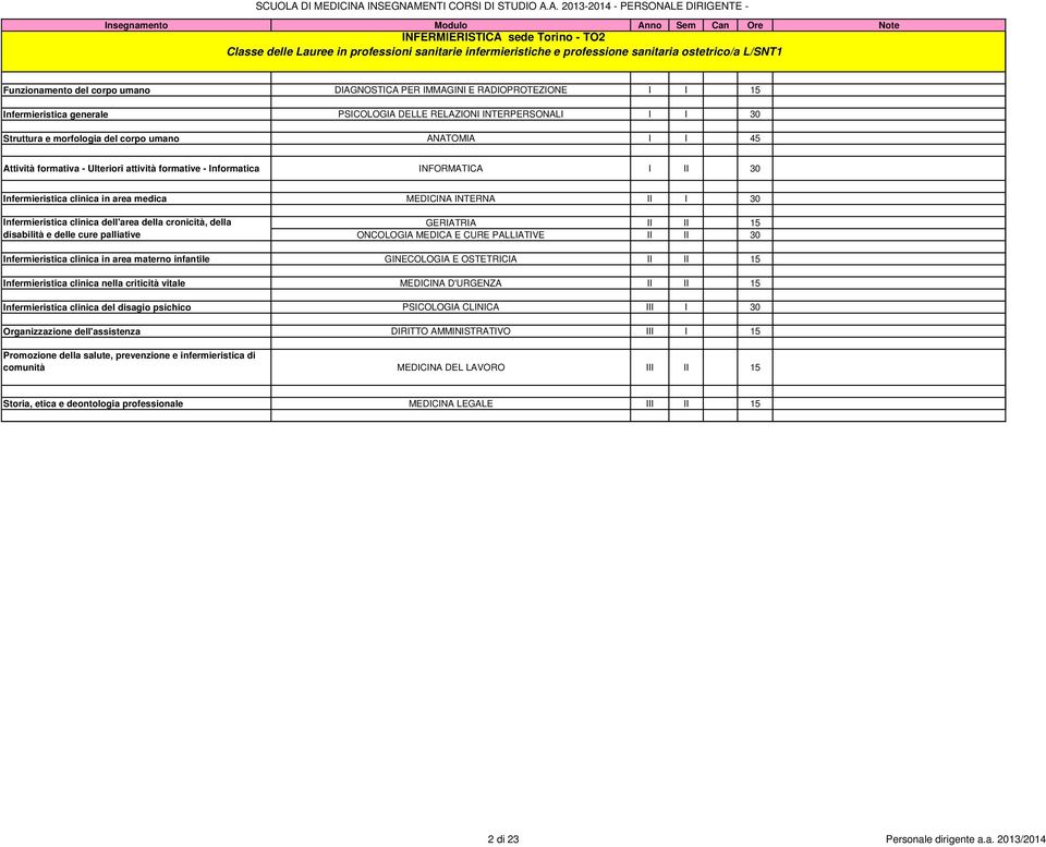 formative - Informatica INFORMATICA I II 30 Infermieristica clinica in area medica MEDICINA INTERNA II I 30 Infermieristica clinica dell'area della cronicità, della disabilità e delle cure palliative
