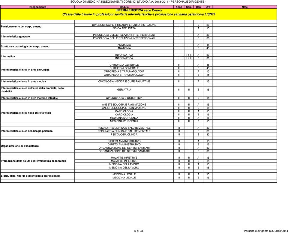 INTERPERSONALI I I A 30 PSICOLOGIA DELLE RELAZIONI INTERPERSONALI I I B 30 ANATOMIA I I A 45 ANATOMIA I I B 45 INFORMATICA I I e II A 30 INFORMATICA I I e II B 30 CHIRURGIA GENERALE II I A 45