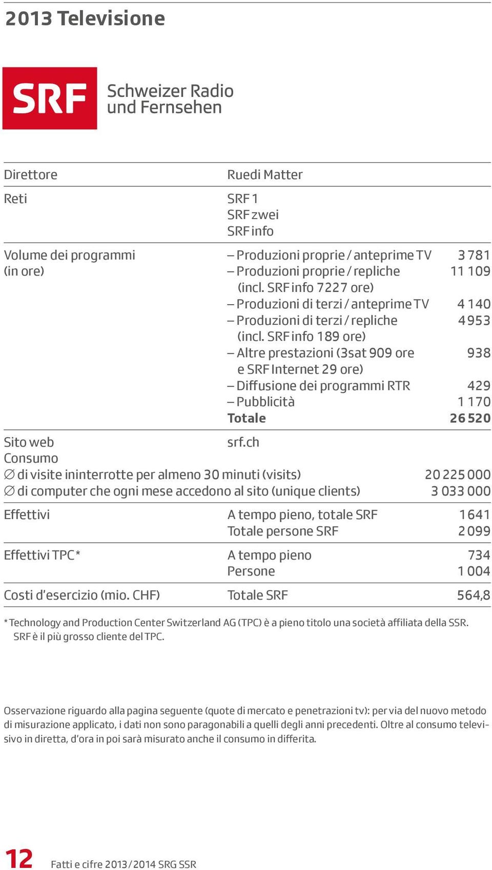 SRF info 189 ore) Altre prestazioni (3sat 909 ore 938 e SRF Internet 29 ore) Diffusione dei programmi RTR 429 Pubblicità 1 170 Totale 26 520 Sito web srf.