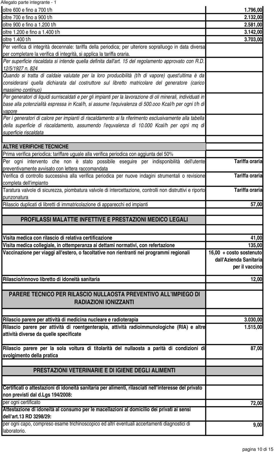 703,00 Per verifica di integrità decennale: tariffa della periodica; per ulteriore sopralluogo in data diversa per completare la verifica di integrità, si applica la tariffa oraria.