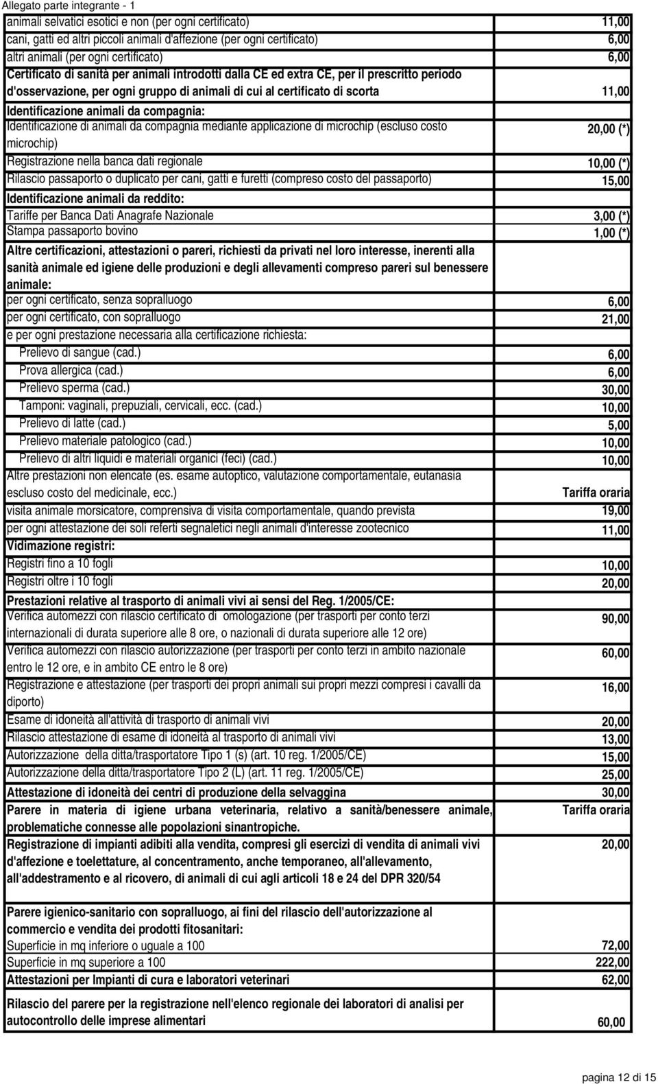 Identificazione animali da compagnia: Identificazione di animali da compagnia mediante applicazione di microchip (escluso costo 20,00 (*) microchip) Registrazione nella banca dati regionale 10,00 (*)