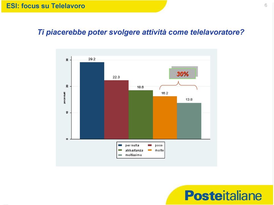 piacerebbe poter