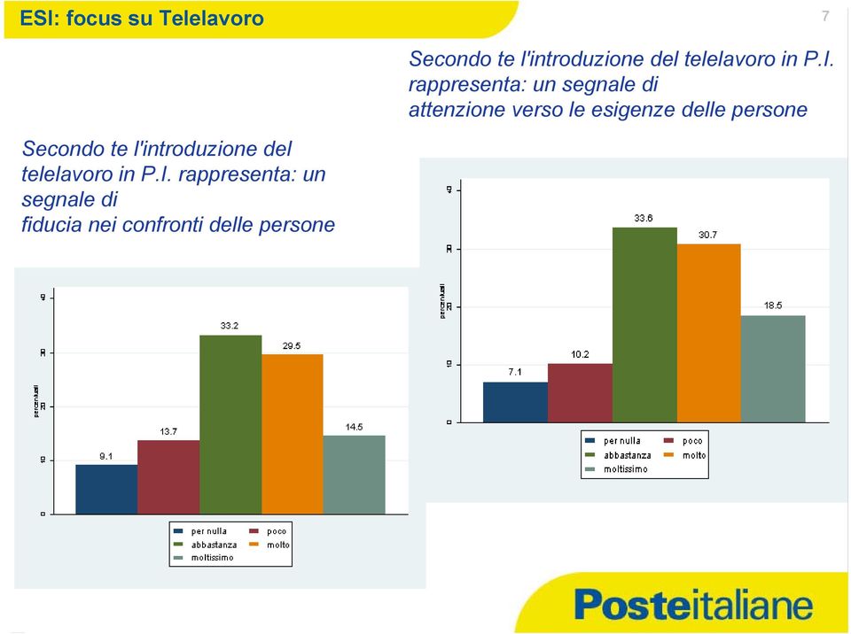 rappresenta: un segnale di attenzione verso le esigenze delle