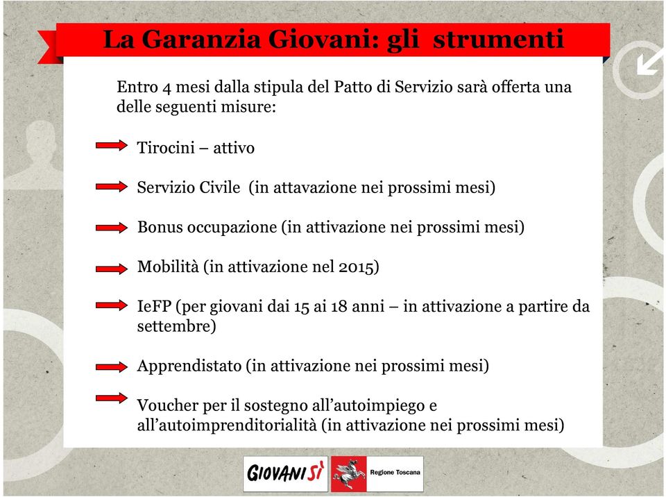 attivazione nel 2015) IeFP (per giovani dai 15 ai 18 anni in attivazione a partire da settembre) Apprendistato (in attivazione nei