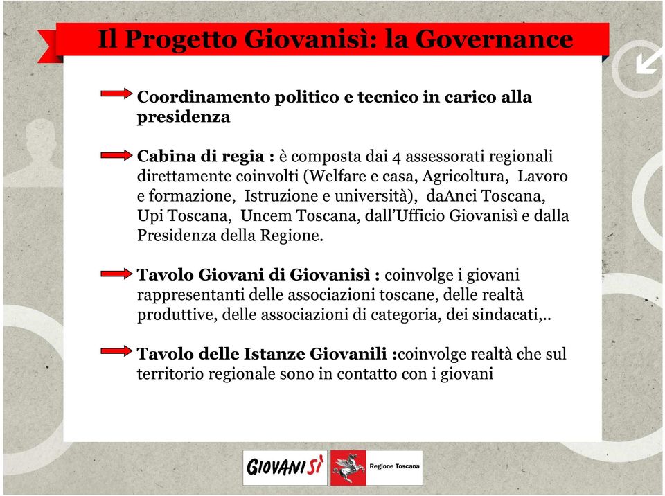 Giovanisì e dalla Presidenza della Regione.