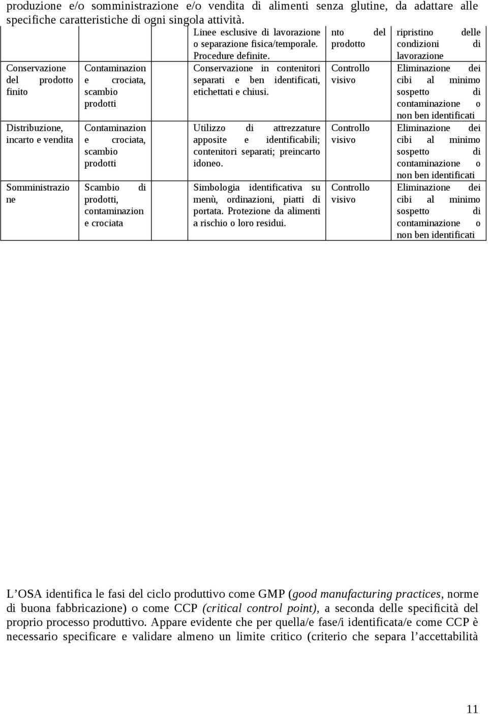 lavorazione Conservazione del prodotto finito Distribuzione, incarto e vendita Somministrazio ne Contaminazion e crociata, scambio prodotti Contaminazion e crociata, scambio prodotti Scambio di