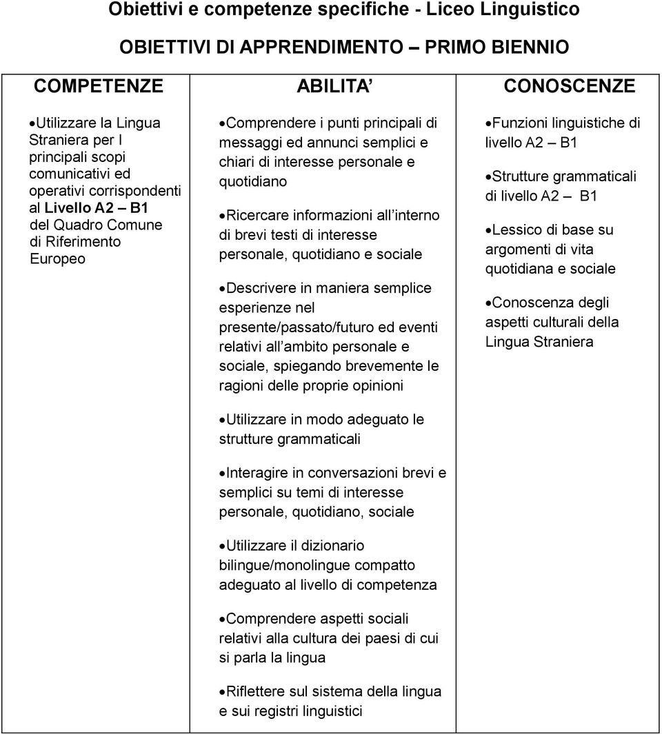 informazioni all interno di brevi testi di interesse personale, quotidiano e sociale Descrivere in maniera semplice esperienze nel presente/passato/futuro ed eventi relativi all ambito personale e