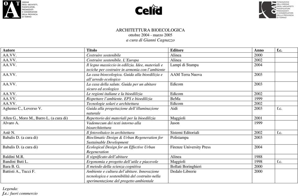 Guida alla bioedilizia e AAM Terra Nuova 2003 all arredo ecologico AA.VV. La casa della salute. Guida per un abitare Edicom 2003 sicuro ed ecologico AA.VV. Le regioni italiane e la bioedilizia Edicom 2002 AA.