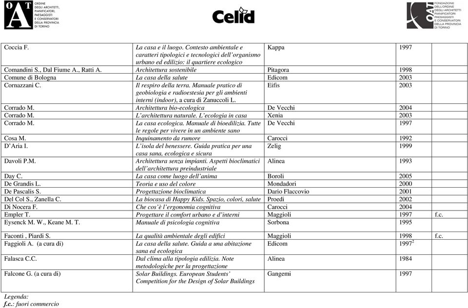 Manuale pratico di Eifis 2003 geobiologia e radioestesia per gli ambienti interni (indoor), a cura di Zanuccoli L. Corrado M. Architettura bio-ecologica De Vecchi 2004 Corrado M.