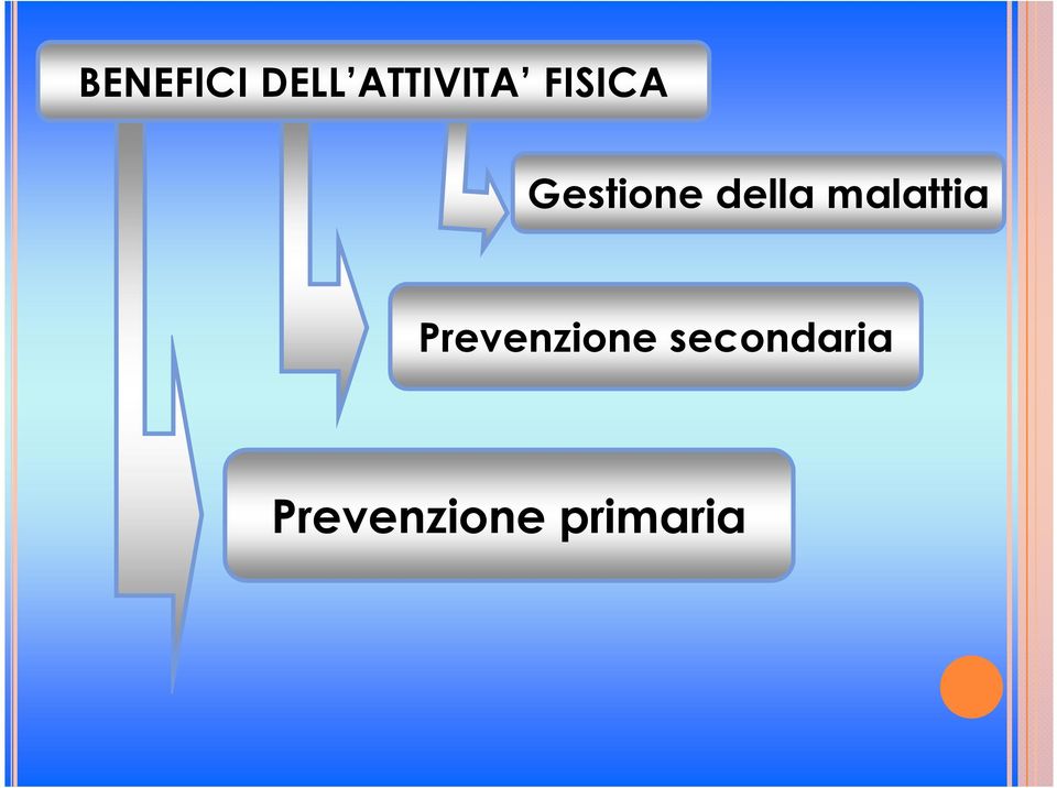 malattia Prevenzione