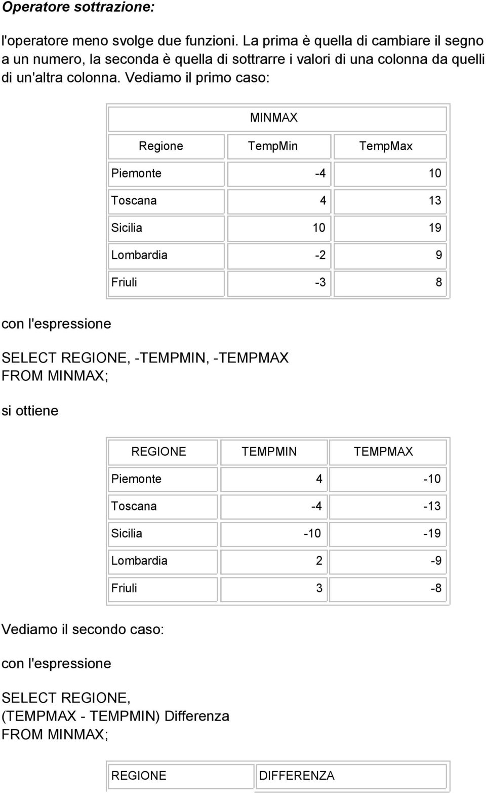 Vediamo il primo caso: MINMAX Regione TempMin TempMax Piemonte -4 10 Toscana 4 13 Sicilia 10 19 Lombardia -2 9 Friuli -3 8 con l'espressione SELECT