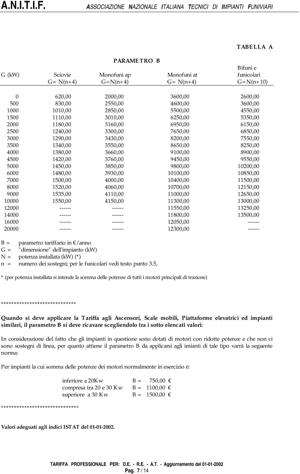 3550,00 8650,00 8250,00 4000 1380,00 3660,00 9100,00 8900,00 4500 1420,00 3760,00 9450,00 9550,00 5000 1450,00 3850,00 9800,00 10200,00 6000 1480,00 3930,00 10100,00 10850,00 7000 1500,00 4000,00