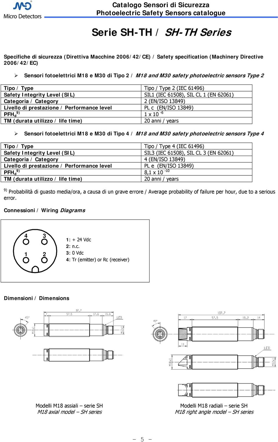 PFH d 1 x 10-6 TM (durata utilizzo / life time) 0 anni / years Sensori fotoelettrici M18 e M0 di Tipo 4 / M18 and M0 safety photoelectric sensors Type 4 Tipo / Type Tipo / Type 4 (IEC 61496) Safety