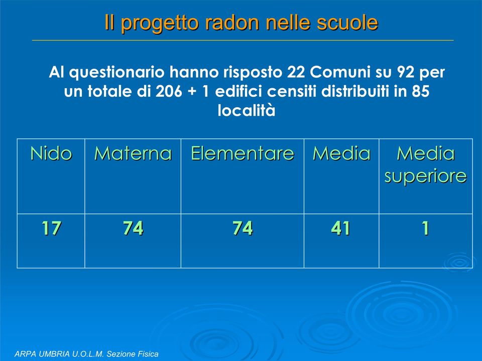 distribuiti in 85 località Nido Materna