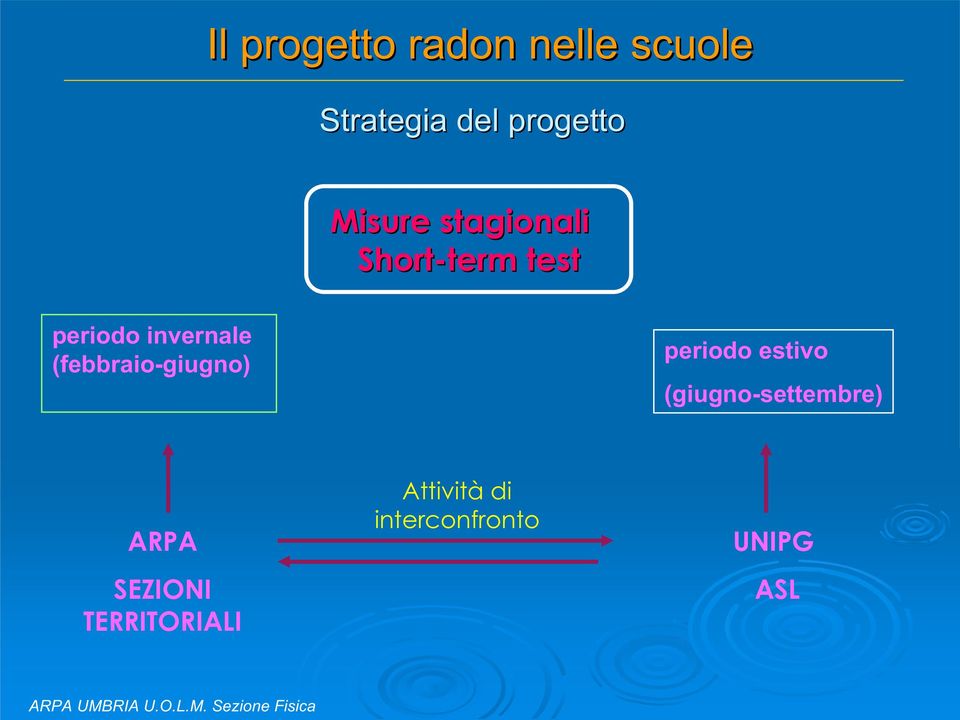 (febbraio-giugno) periodo estivo