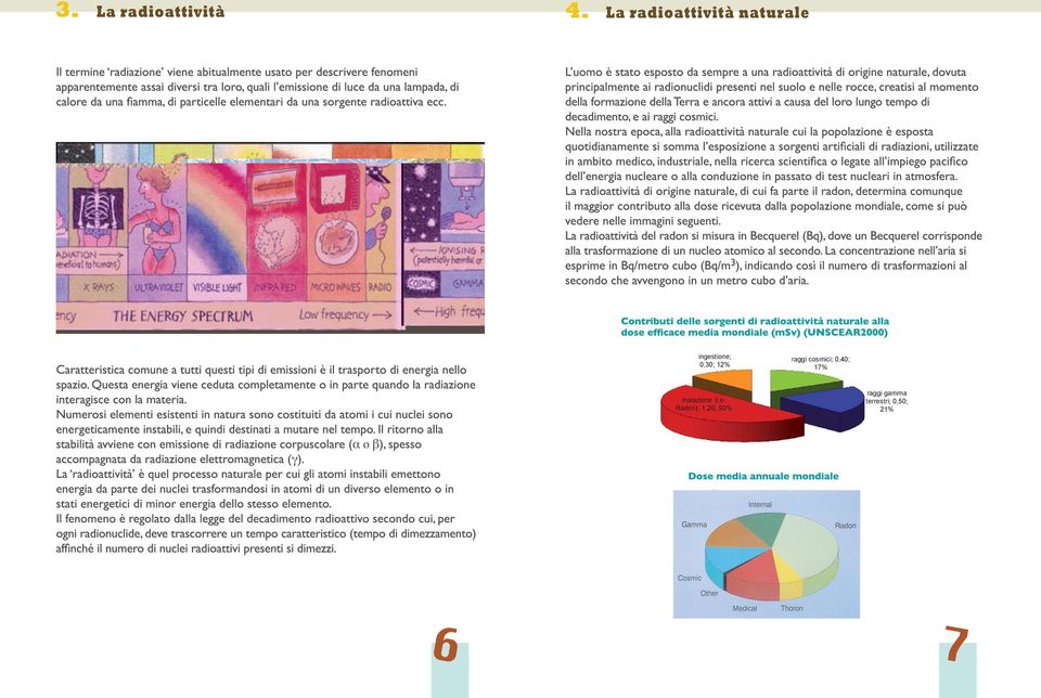 ingestione; 0,30; 12% raggi cosmici; 0,40; 17%