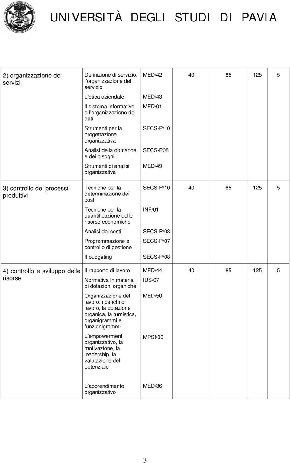 dei costi SECS-P/10 40 85 125 5 Tecniche per la quantificazione delle risorse economiche INF/01 Analisi dei costi SECS-P/08 Programmazione e controllo di gestione SECS-P/07 Il budgeting SECS-P/08 4)