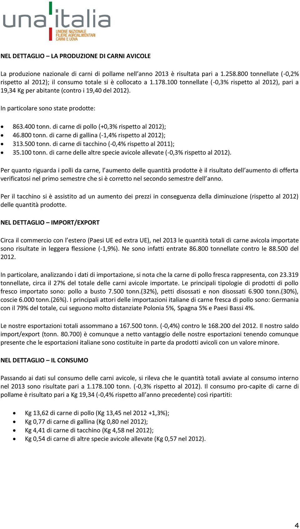 In particolare sono state prodotte: 863.400 tonn. di carne di pollo (+0,3% rispetto al 2012); 46.800 tonn. di carne di gallina (-1,4% rispetto al 2012); 313.500 tonn.