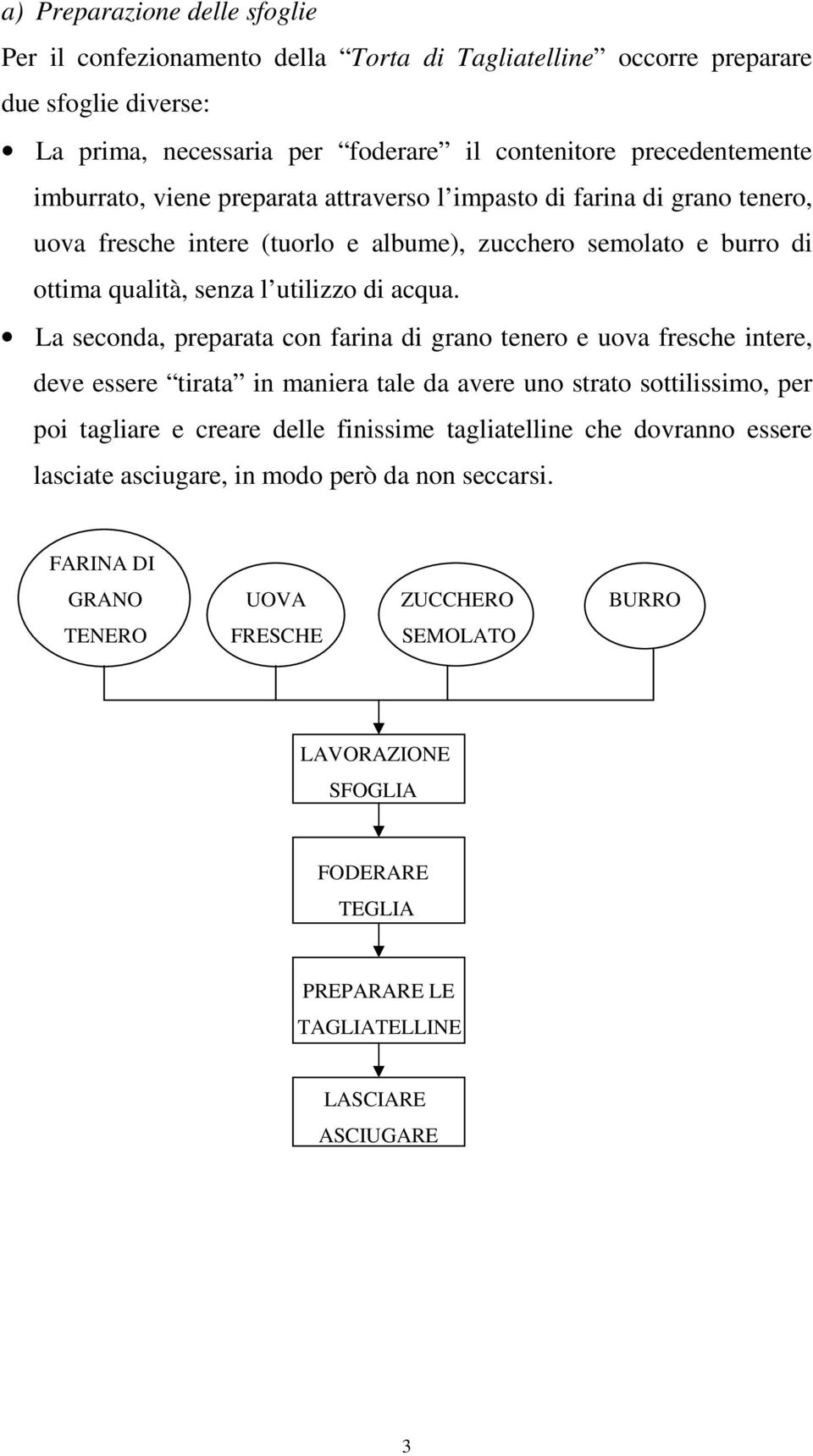 La seconda, preparata con farina di grano tenero e uova fresche intere, deve essere tirata in maniera tale da avere uno strato sottilissimo, per poi tagliare e creare delle finissime