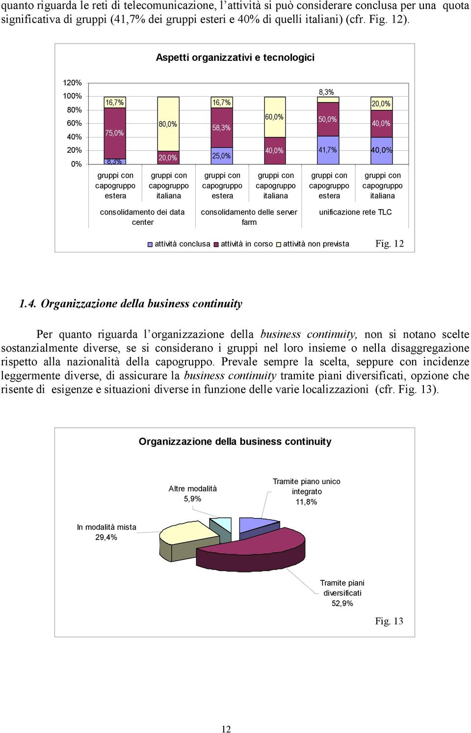 con capogruppo estera 40,0% gruppi con capogruppo italiana 41,7% gruppi con capogruppo estera 40,0% gruppi con capogruppo italiana consolidamento dei data center consolidamento delle server farm