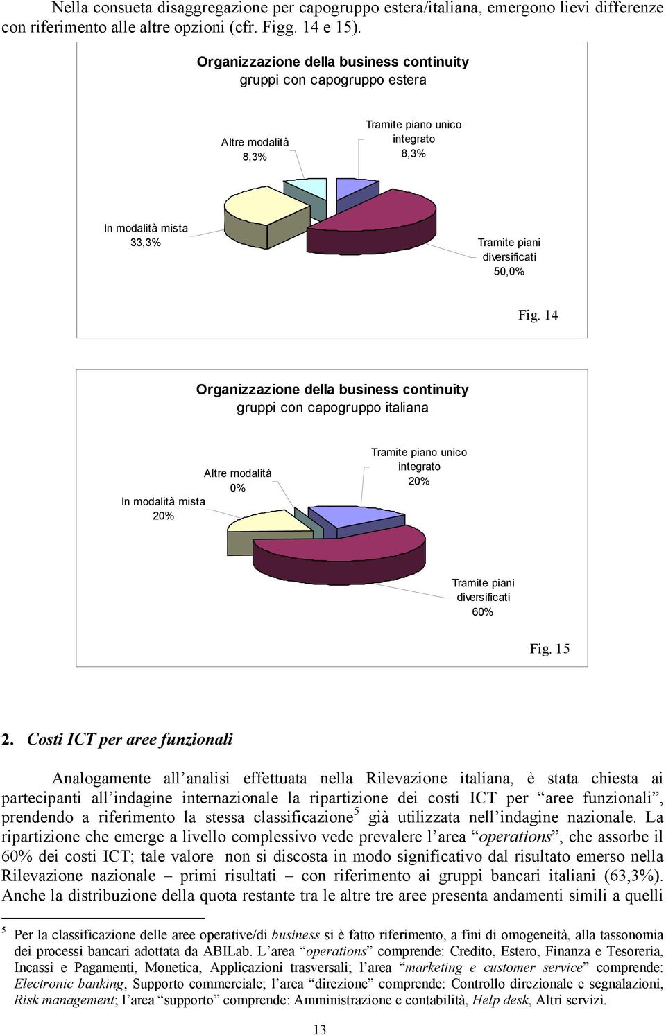 14 Organizzazione della business continuity gruppi con capogruppo italiana Altre modalità 0% In modalità mista Tramite piano unico integrato Tramite piani diversificati Fig. 15 2.