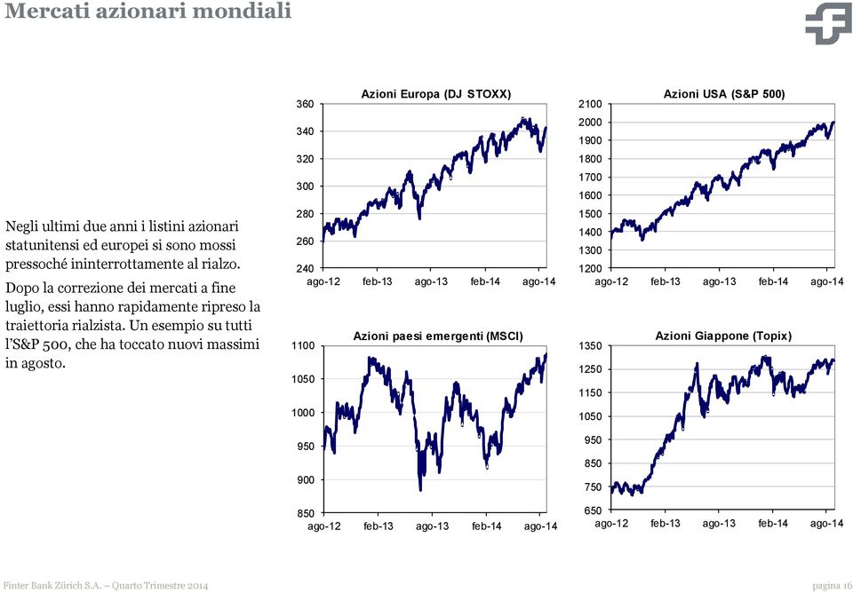 Un esempio su tutti l S&P 5, che ha toccato nuovi massimi in agosto.