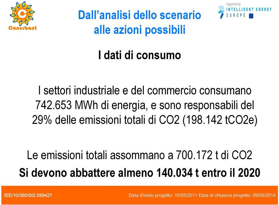 653 MWh di energia, e sono responsabili del 29% delle emissioni totali di CO2