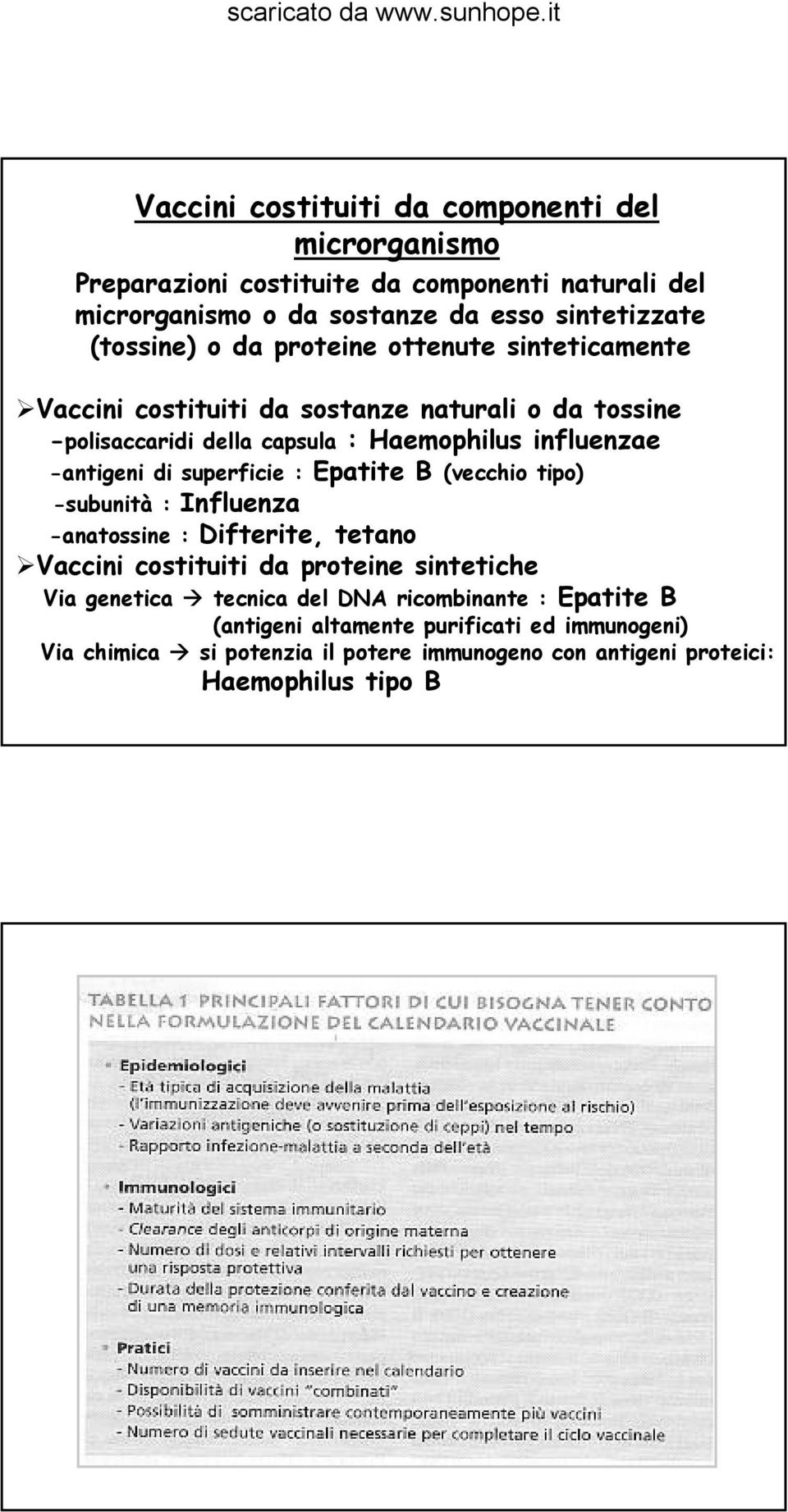 -antigeni di superficie : Epatite B (vecchio tipo) -subunità : Influenza -anatossine : Difterite, tetano Vaccini costituiti da proteine sintetiche Via genetica