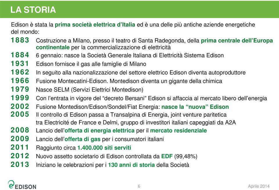 di Milano 1962 In seguito alla nazionalizzazione del settore elettrico Edison diventa autoproduttore 1966 Fusione Montecatini-Edison.