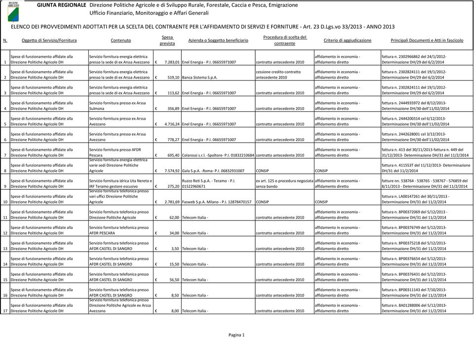 2302824111 del 19/1/2012 Determinazione DH/29 del 6/2/2014 3 presso la sede di ex Arssa 113,62 Enel Energia P.I. 06655971007 contratto antecedente 2010 fattura n.
