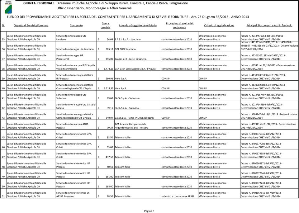 BT2013071283 del 29/12/2013 38 Servizio fornitura acqua IRF L'Aquila vivaio Mammarella 1.473,16 GSA Gran Sasso Acqua S.p.A. L'Aquila contratto antecedente 2010 fattura n.