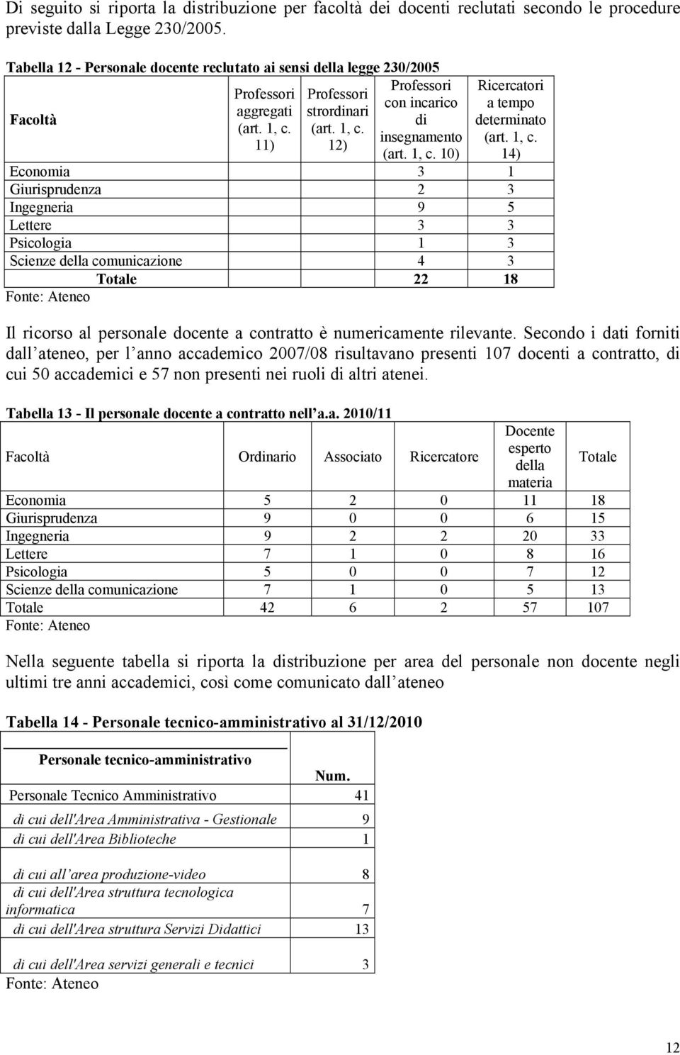 1, c. 10) Ricercatori a tempo determinato (art. 1, c.