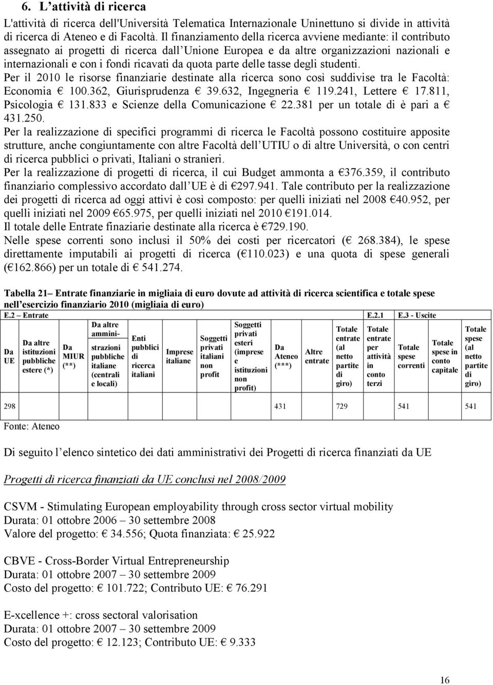 quota parte delle tasse degli studenti. Per il 2010 le risorse finanziarie destinate alla ricerca sono così suddivise tra le Facoltà: Economia 100.362, Giurisprudenza 39.632, Ingegneria 119.