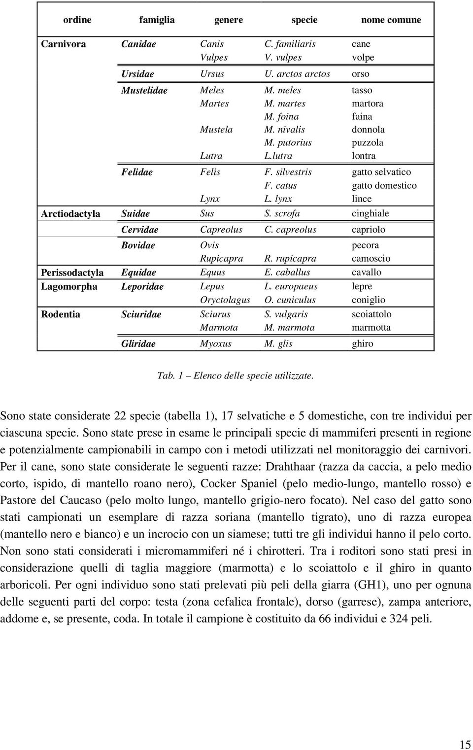 S s sd 22 sp (b 1), 17 svh 5 dmsh, dvdu p su sp. S s ps sm pp sp d mmmf ps g pzm mpb mp md uzz mgg d v. P, s s sd sgu zz: Dhh (zz d, p md, spd, d m ), Ck Sp (p md-ug, m ss) Ps d Cus (p m ug, m gg- f).